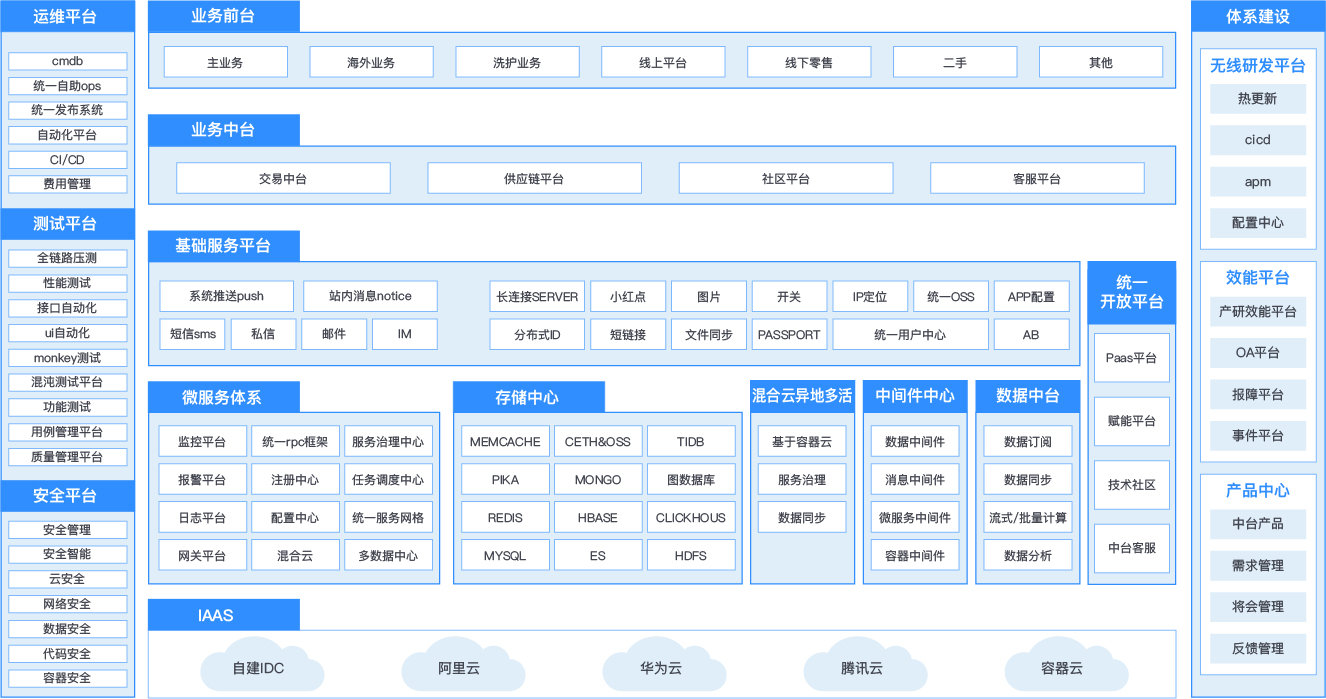 這(zhè)是(shì)描述信息