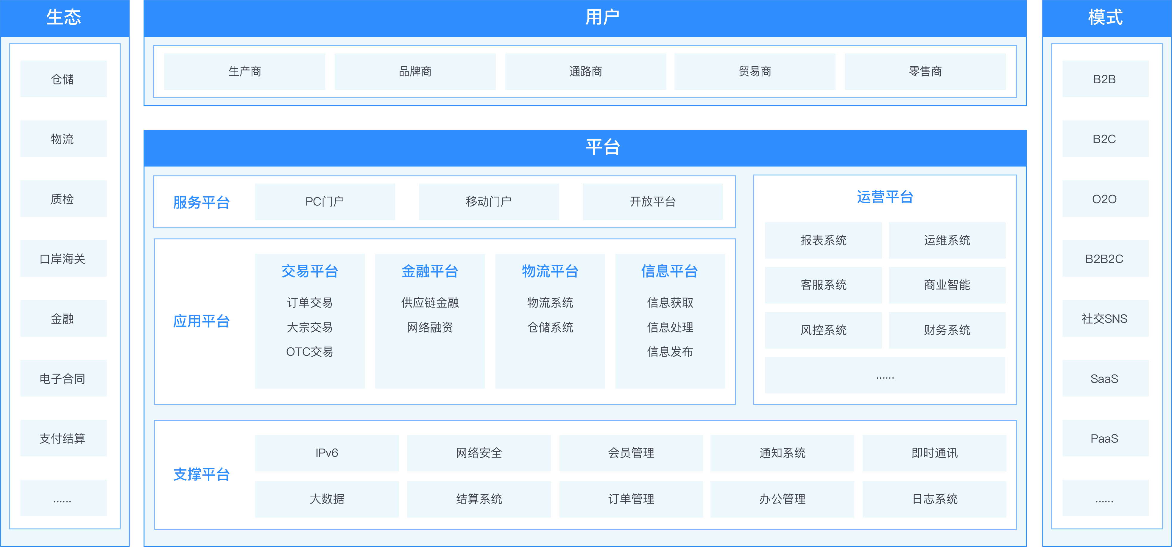 這(zhè)是(shì)描述信息