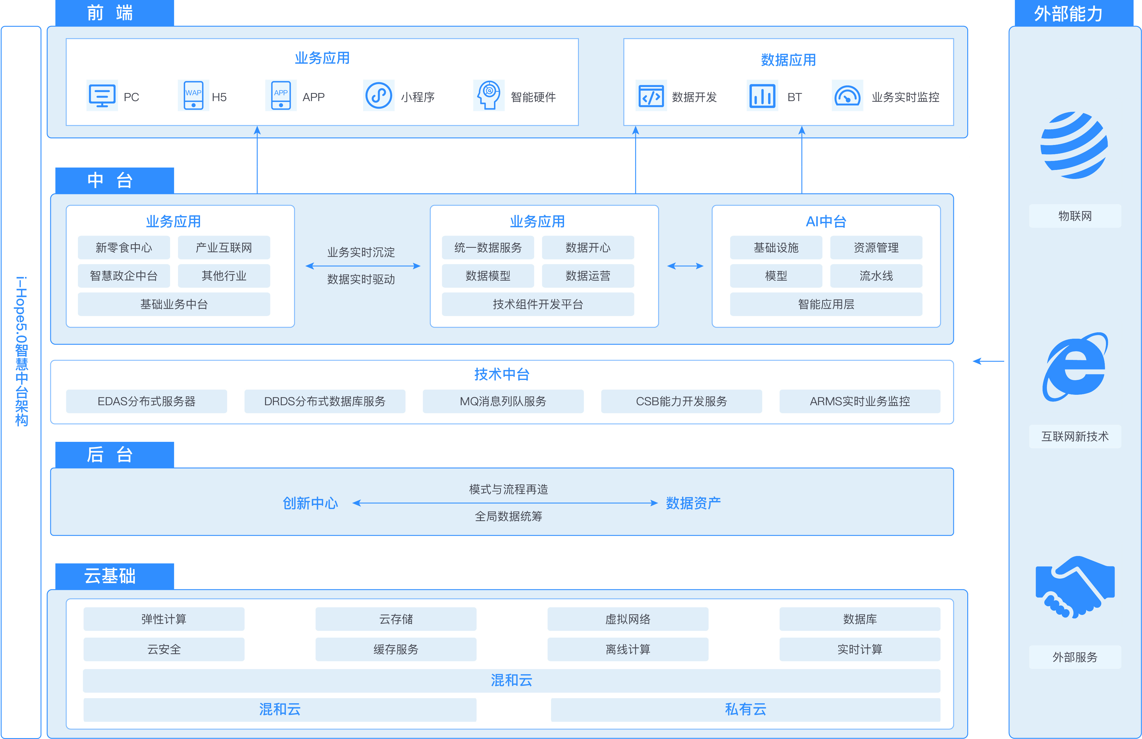 這(zhè)是(shì)描述信息