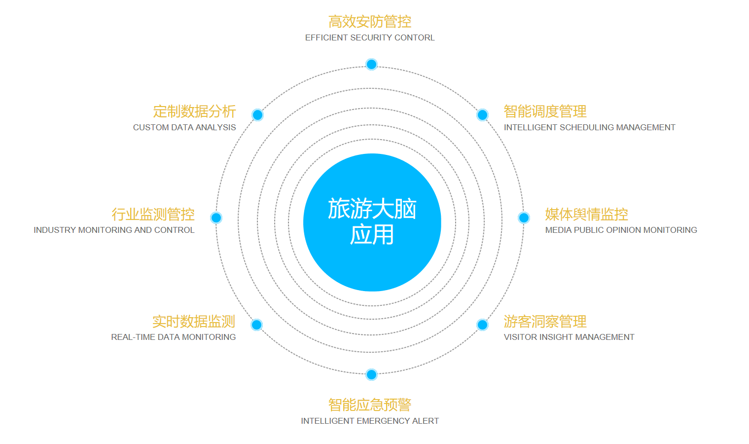 這(zhè)是(shì)描述信息