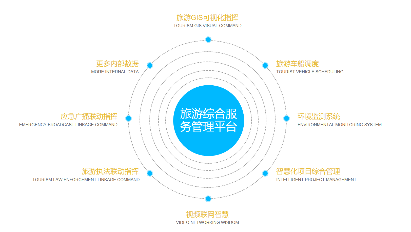 這(zhè)是(shì)描述信息