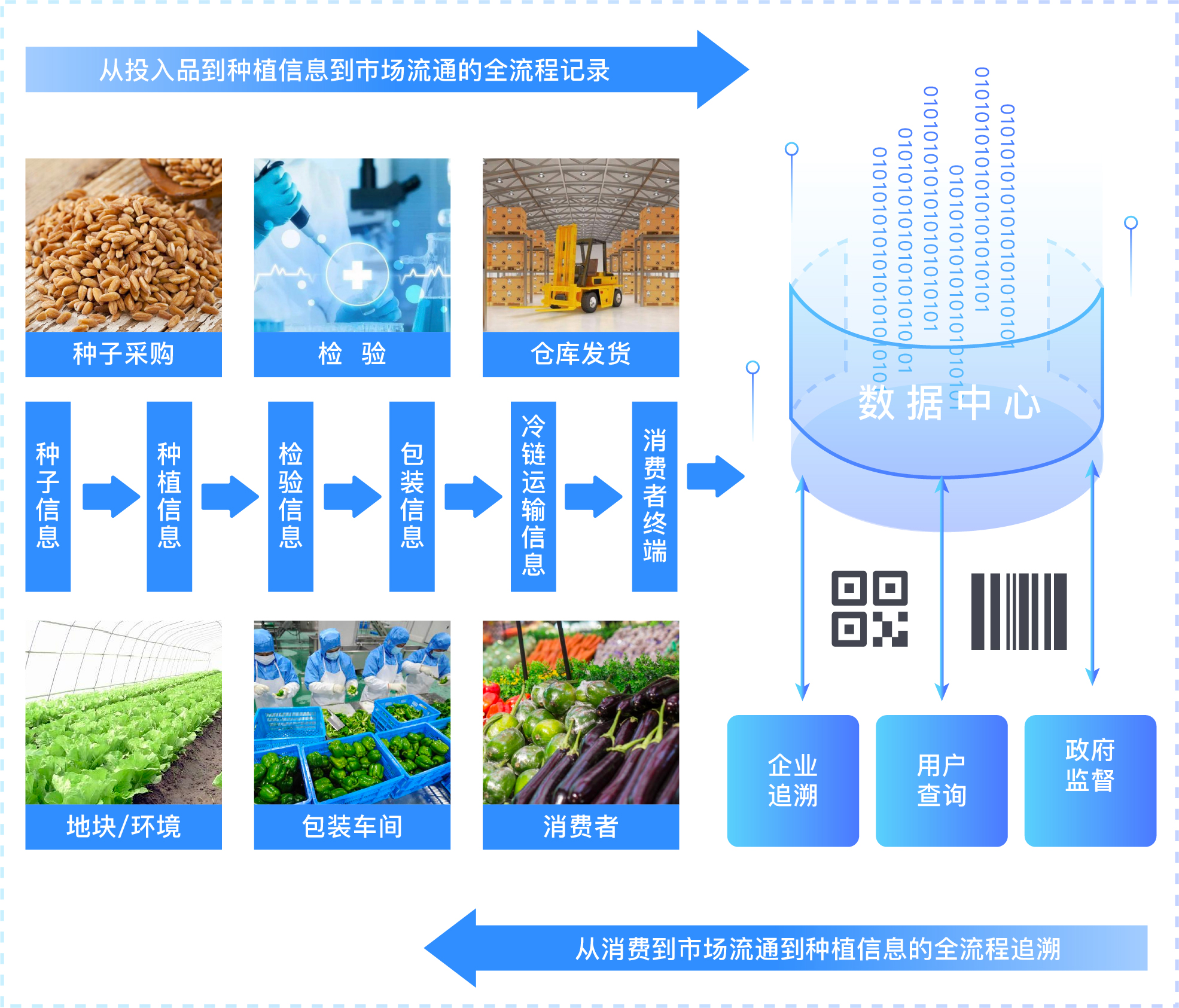 附加價值