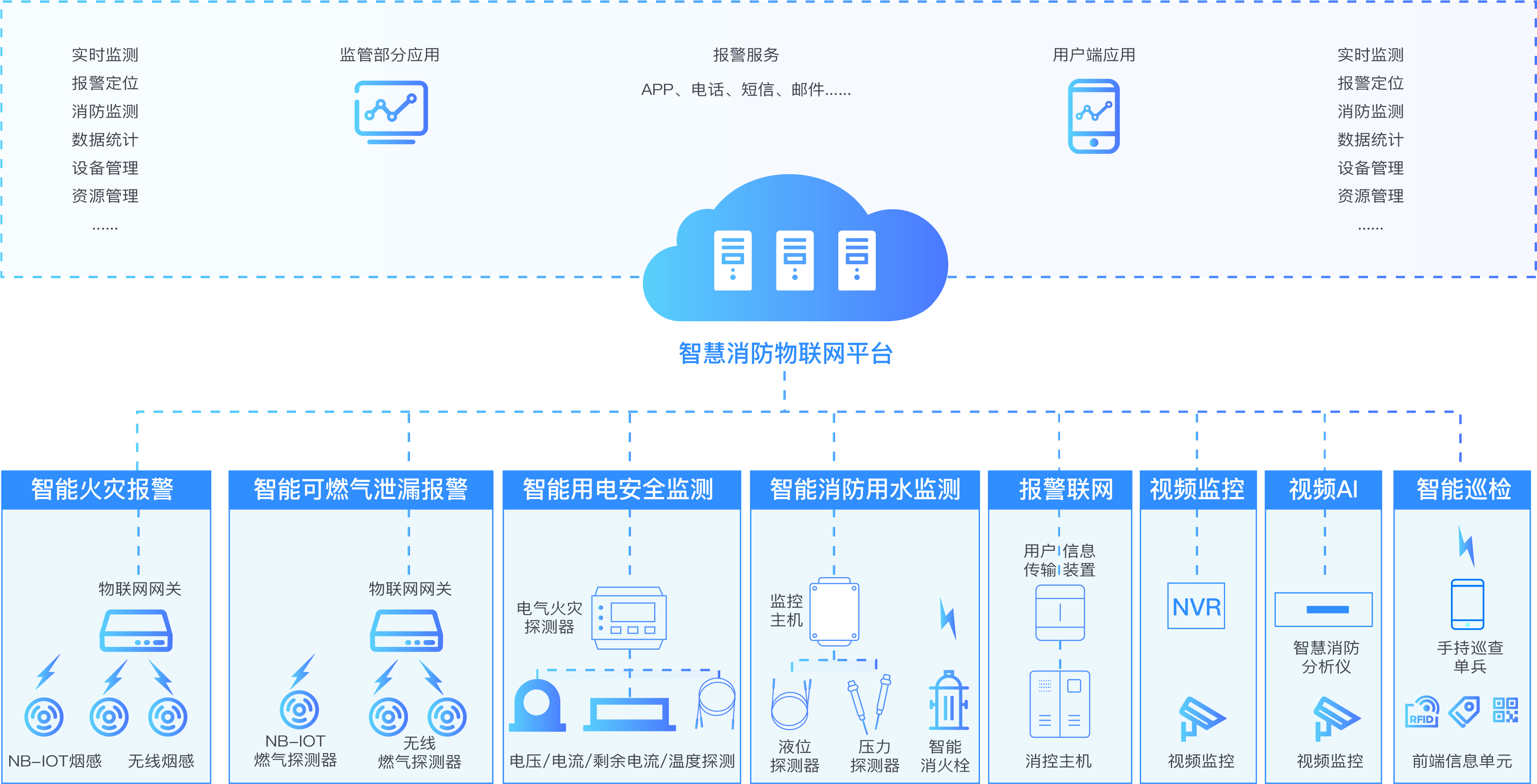 這(zhè)是(shì)描述信息