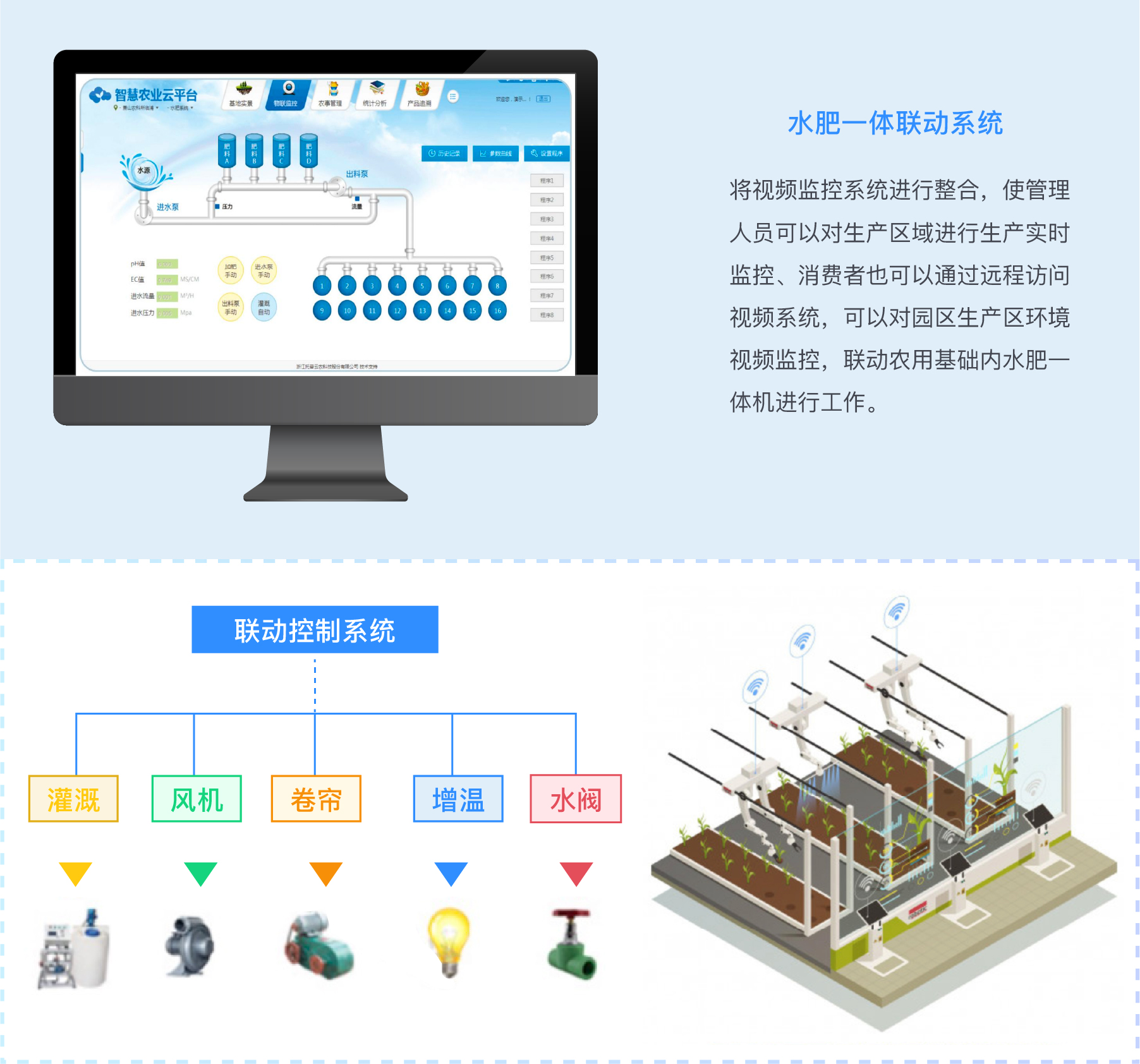 附加價值